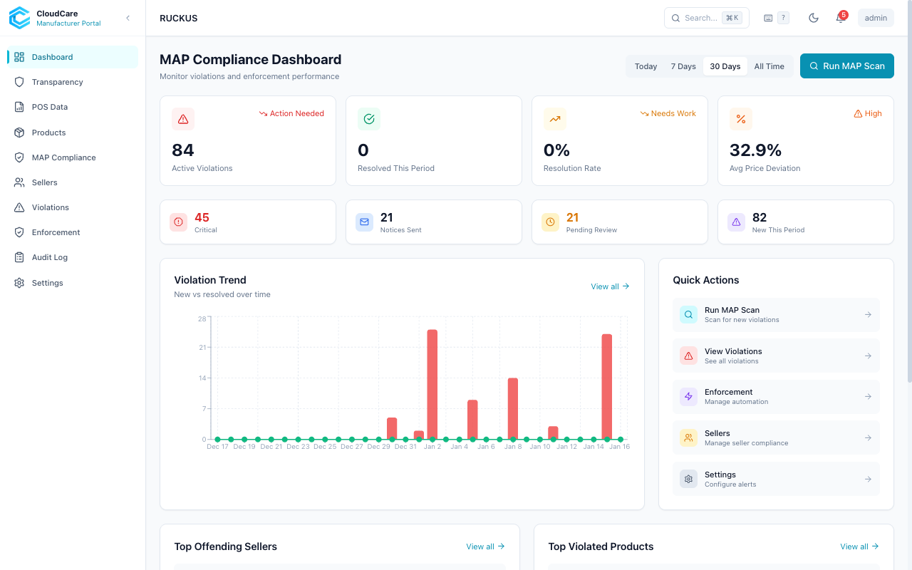 CloudCare Dashboard